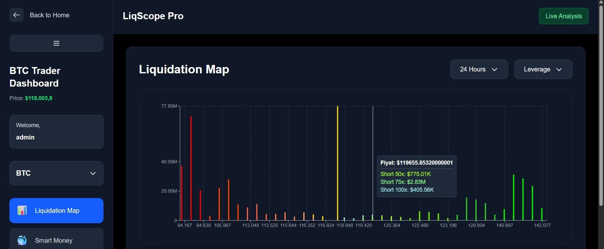 Liquidation Map