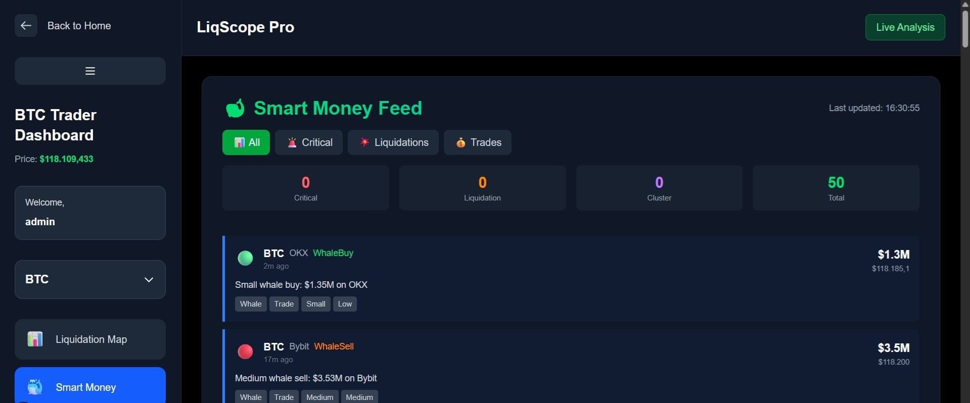 Smart Money Analysis
